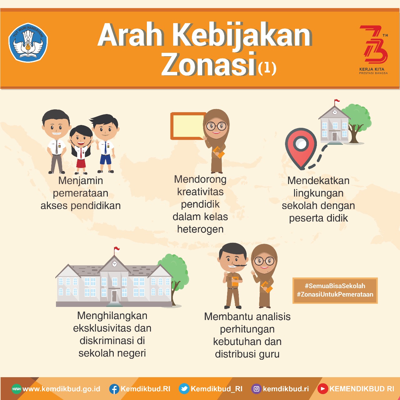 Arah Kebijakan Zonasi (1) - 20180725